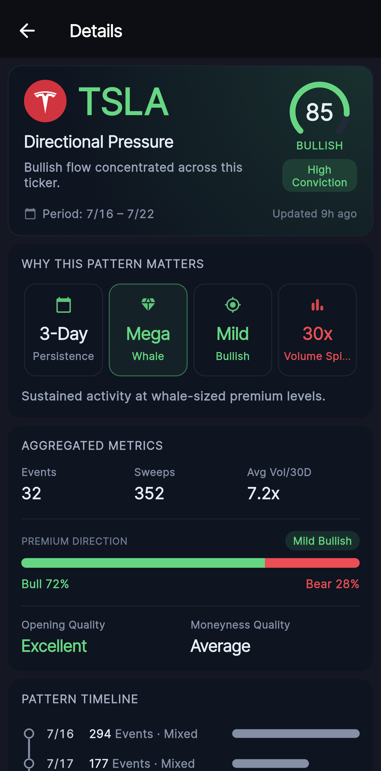 Smart Money pattern detail with conviction gauge and timeline
